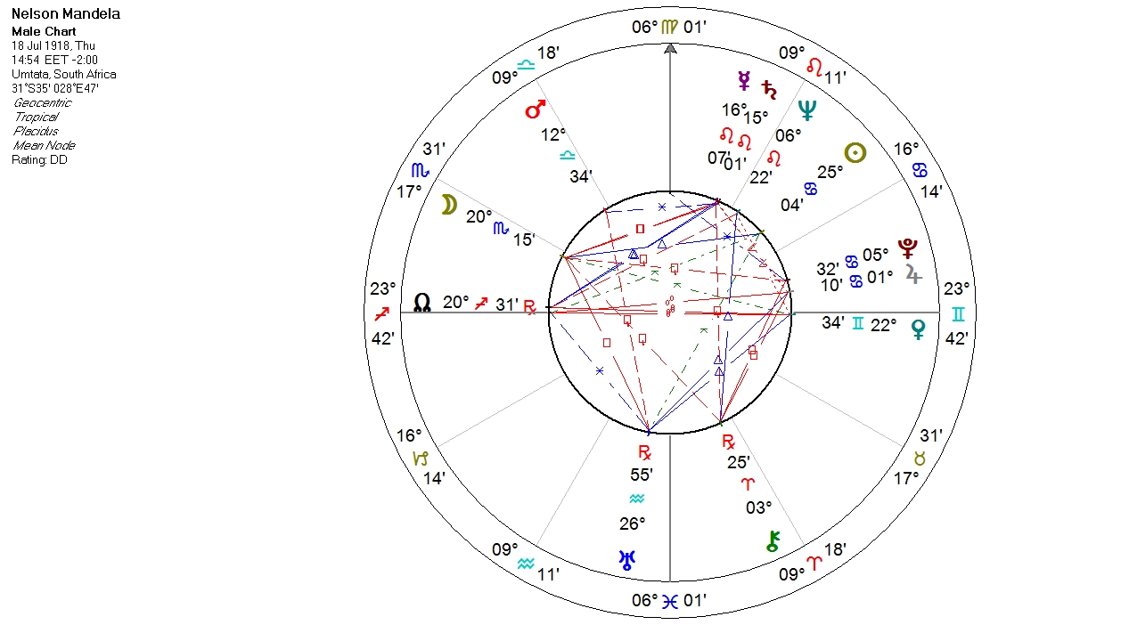 nelson mandela birth chart